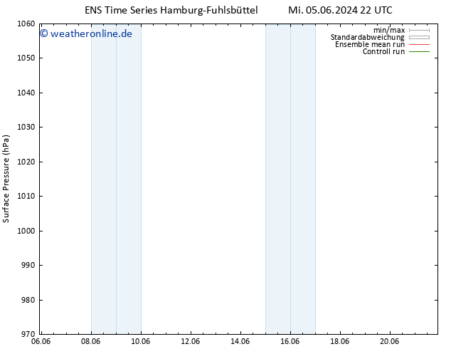 Bodendruck GEFS TS Di 11.06.2024 04 UTC