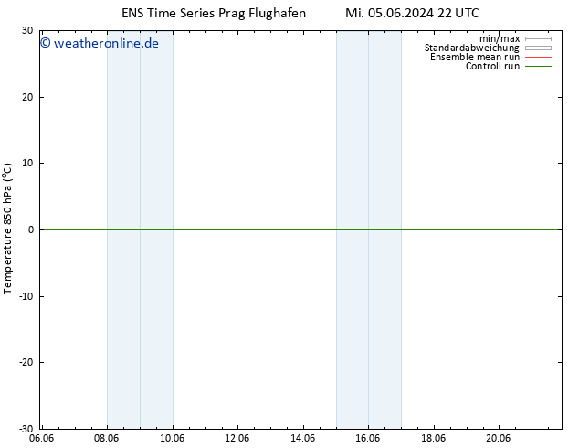 Temp. 850 hPa GEFS TS Di 18.06.2024 04 UTC