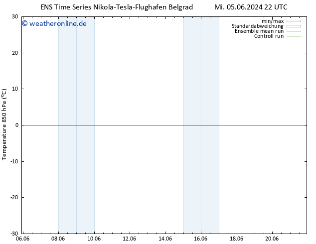 Temp. 850 hPa GEFS TS Sa 08.06.2024 16 UTC