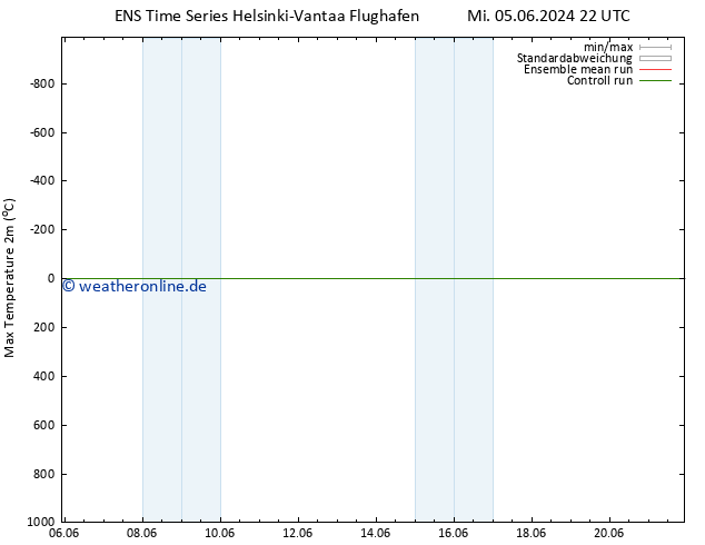 Höchstwerte (2m) GEFS TS Do 13.06.2024 10 UTC