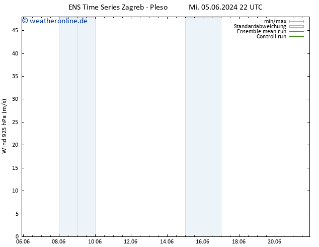 Wind 925 hPa GEFS TS Mi 05.06.2024 22 UTC