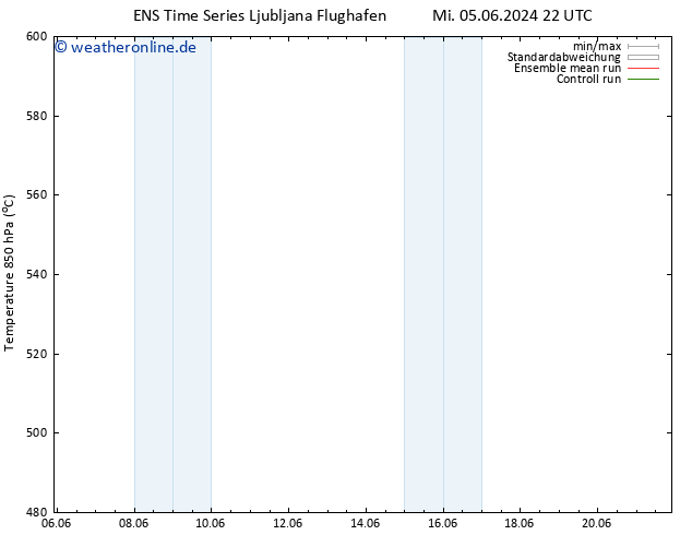Height 500 hPa GEFS TS Di 11.06.2024 10 UTC