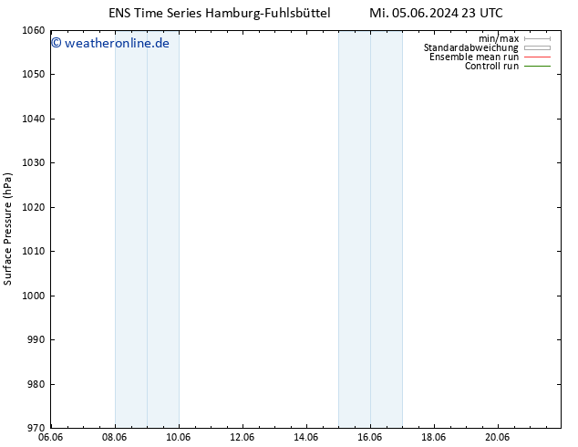 Bodendruck GEFS TS Di 18.06.2024 11 UTC