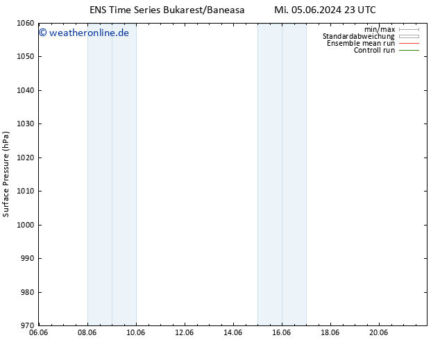 Bodendruck GEFS TS Di 11.06.2024 23 UTC