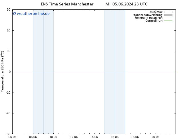 Temp. 850 hPa GEFS TS Di 18.06.2024 05 UTC