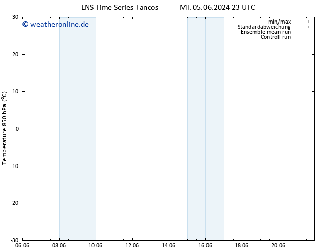 Temp. 850 hPa GEFS TS Sa 08.06.2024 17 UTC