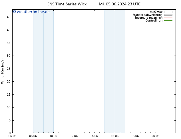Bodenwind GEFS TS Mi 12.06.2024 23 UTC
