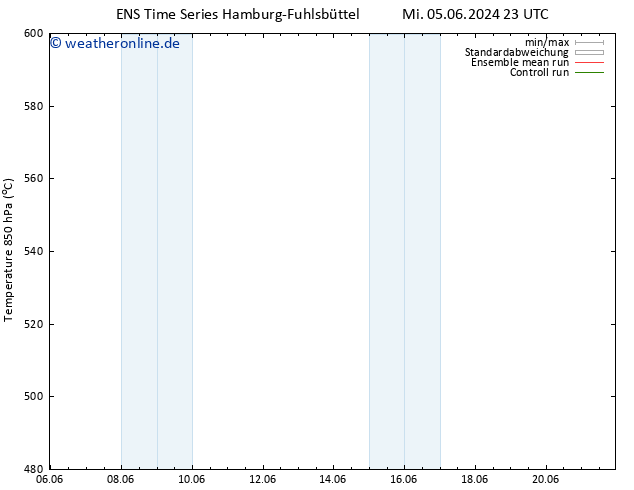 Height 500 hPa GEFS TS Do 13.06.2024 11 UTC