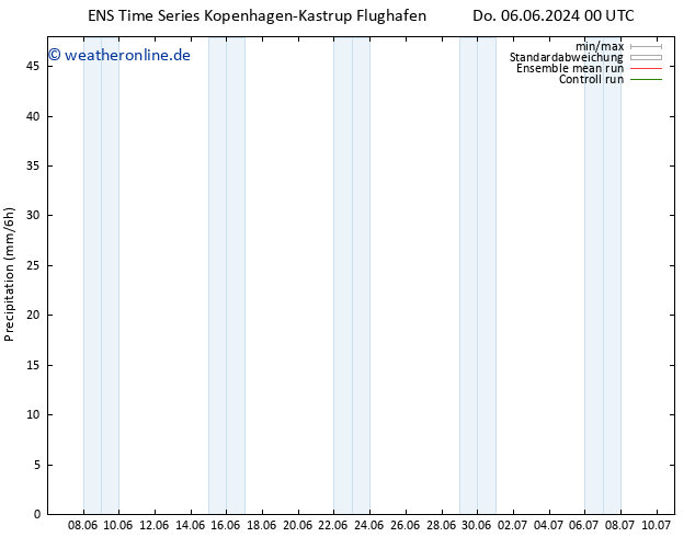 Niederschlag GEFS TS Sa 22.06.2024 00 UTC