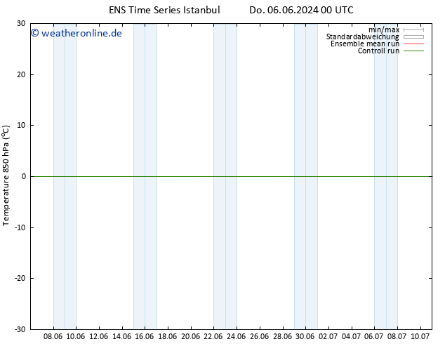 Temp. 850 hPa GEFS TS Di 18.06.2024 06 UTC