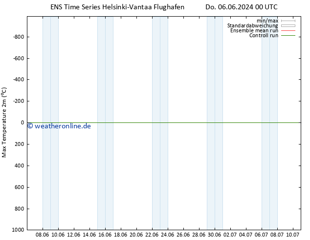 Höchstwerte (2m) GEFS TS Fr 07.06.2024 00 UTC