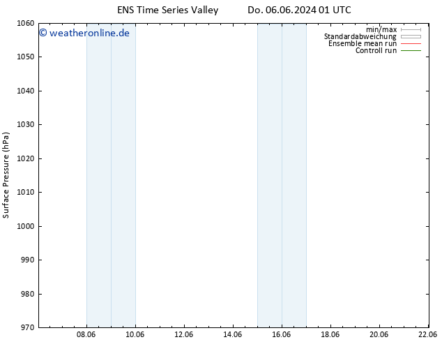 Bodendruck GEFS TS Fr 14.06.2024 01 UTC