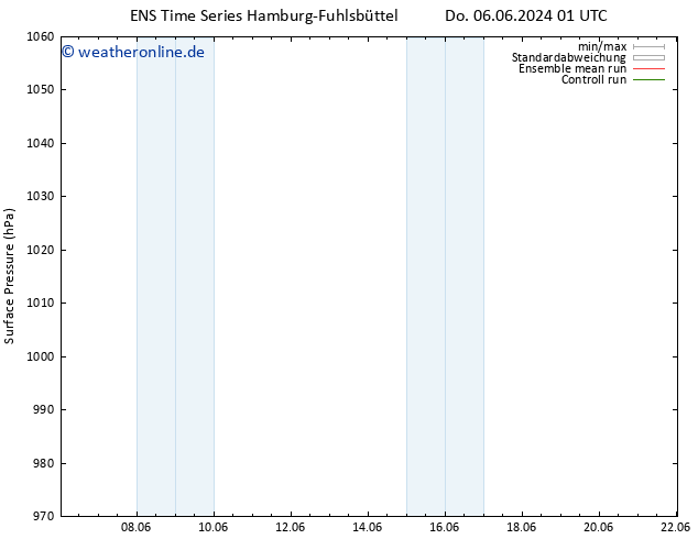 Bodendruck GEFS TS Sa 08.06.2024 19 UTC