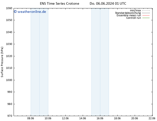 Bodendruck GEFS TS Sa 22.06.2024 01 UTC