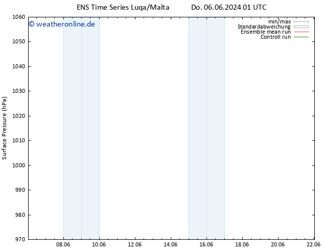 Bodendruck GEFS TS Do 06.06.2024 19 UTC