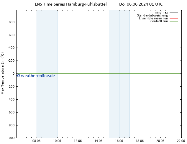 Höchstwerte (2m) GEFS TS Fr 07.06.2024 01 UTC