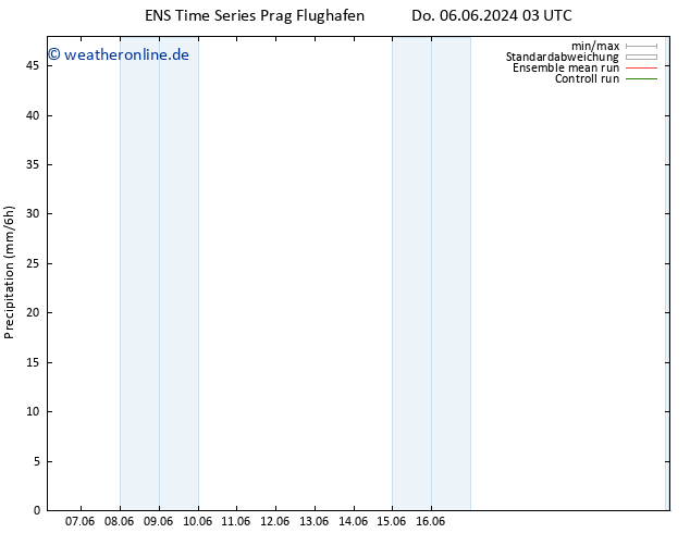 Niederschlag GEFS TS Sa 22.06.2024 03 UTC