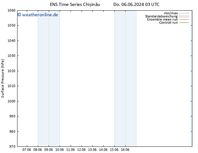 Bodendruck GEFS TS Mi 12.06.2024 15 UTC