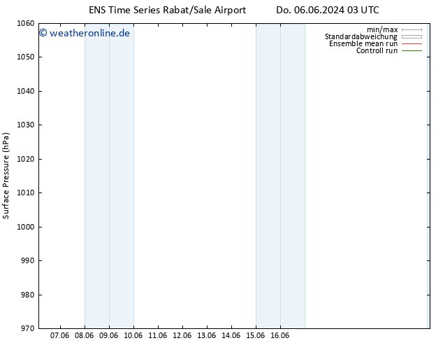 Bodendruck GEFS TS Do 13.06.2024 15 UTC