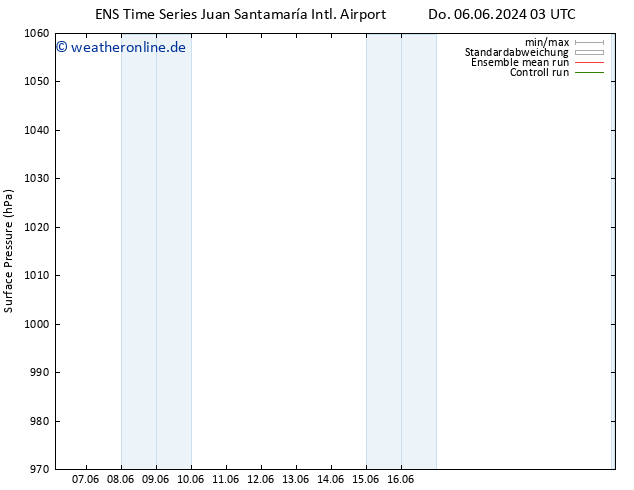 Bodendruck GEFS TS Fr 07.06.2024 03 UTC