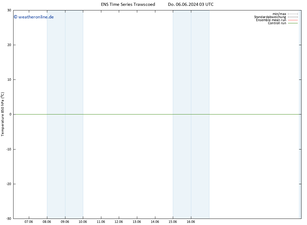 Temp. 850 hPa GEFS TS Di 18.06.2024 09 UTC
