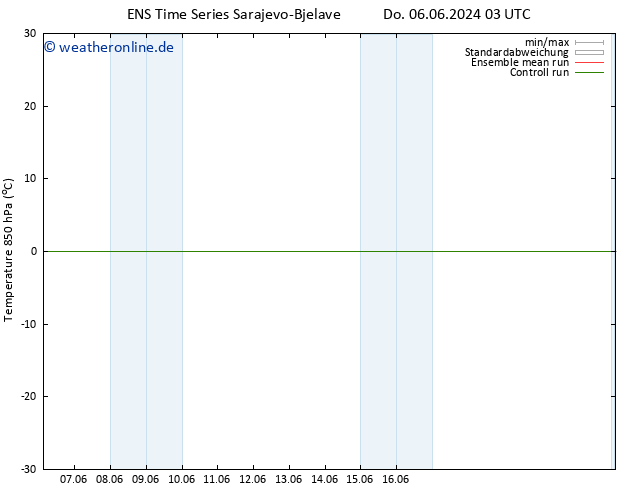 Temp. 850 hPa GEFS TS Do 06.06.2024 21 UTC