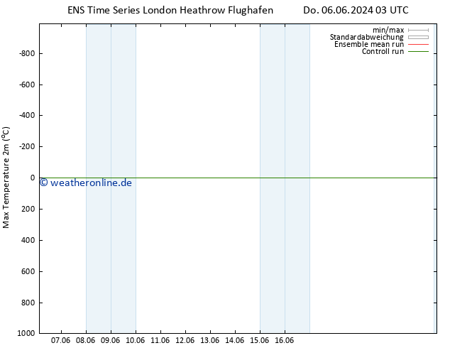Höchstwerte (2m) GEFS TS Do 06.06.2024 09 UTC