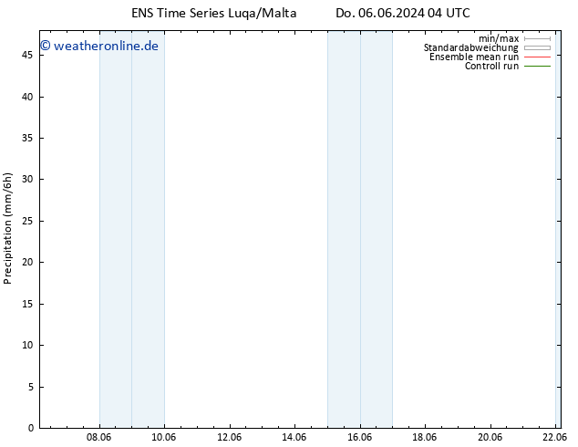 Niederschlag GEFS TS Mi 12.06.2024 04 UTC
