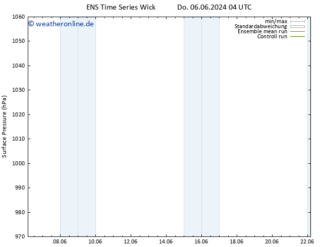 Bodendruck GEFS TS Sa 08.06.2024 16 UTC