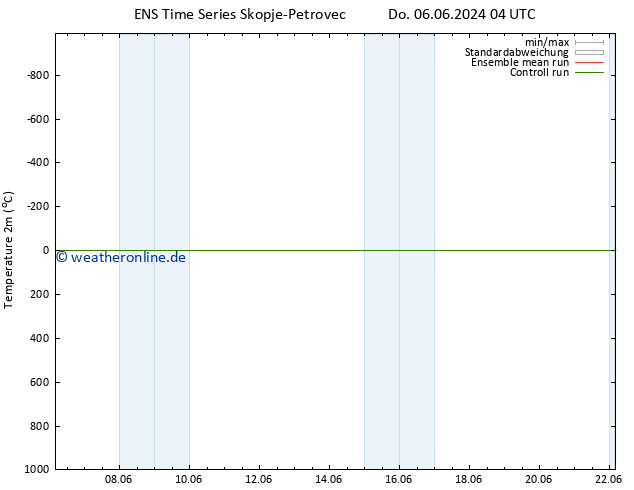 Temperaturkarte (2m) GEFS TS Sa 15.06.2024 04 UTC