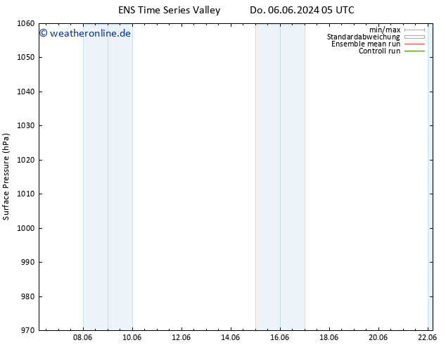 Bodendruck GEFS TS So 16.06.2024 05 UTC