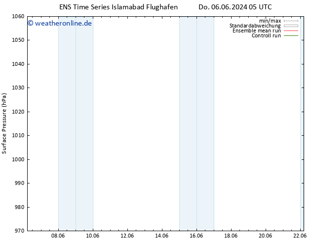 Bodendruck GEFS TS Sa 22.06.2024 05 UTC