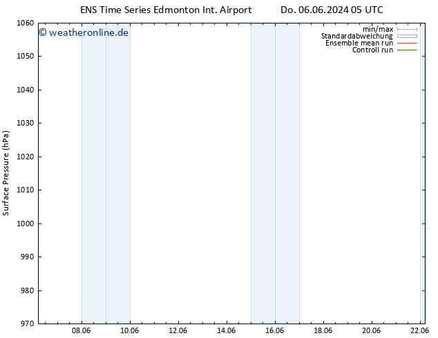 Bodendruck GEFS TS Sa 08.06.2024 11 UTC