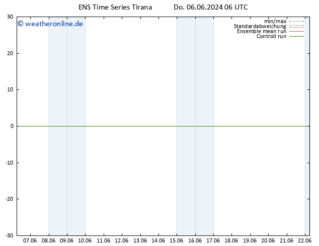 Height 500 hPa GEFS TS Sa 08.06.2024 00 UTC