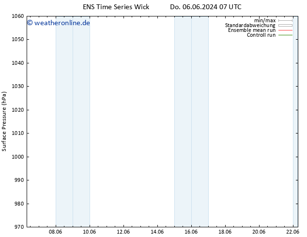 Bodendruck GEFS TS Di 11.06.2024 01 UTC