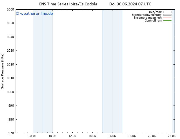 Bodendruck GEFS TS Do 13.06.2024 07 UTC