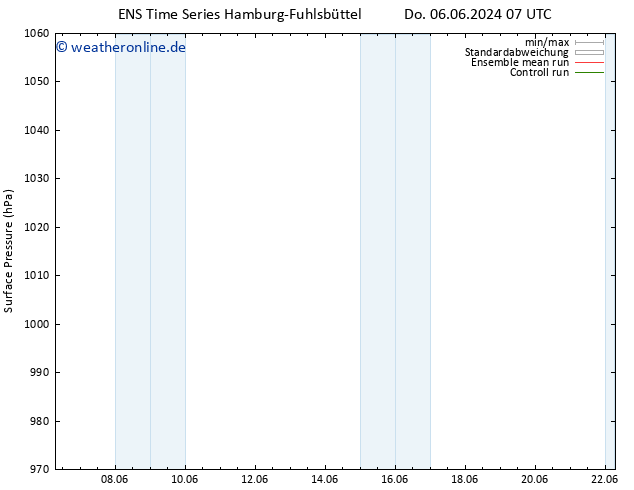 Bodendruck GEFS TS Mi 12.06.2024 07 UTC