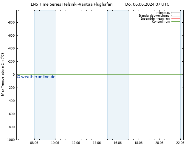 Höchstwerte (2m) GEFS TS Do 13.06.2024 19 UTC