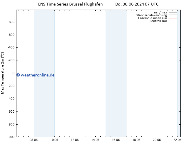 Höchstwerte (2m) GEFS TS Do 06.06.2024 19 UTC