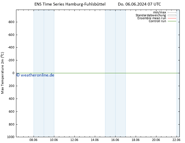 Höchstwerte (2m) GEFS TS Do 13.06.2024 19 UTC