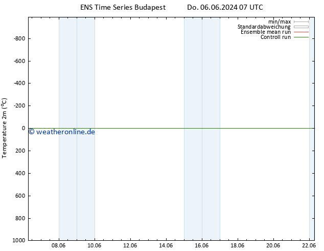Temperaturkarte (2m) GEFS TS So 16.06.2024 07 UTC