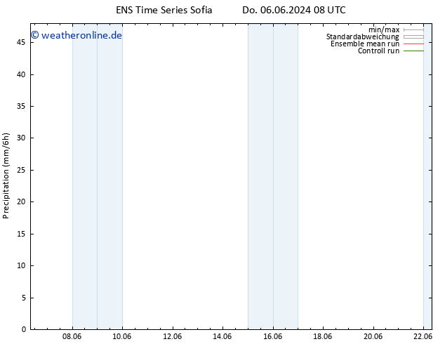 Niederschlag GEFS TS Di 18.06.2024 14 UTC