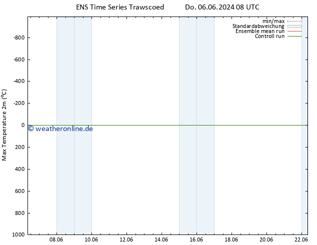 Höchstwerte (2m) GEFS TS Fr 07.06.2024 08 UTC