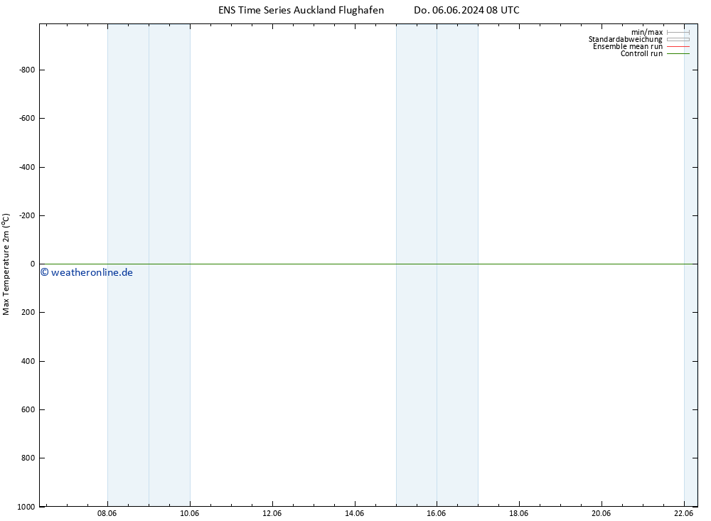 Höchstwerte (2m) GEFS TS Sa 08.06.2024 20 UTC