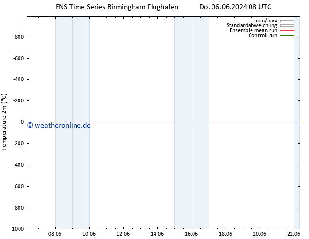 Temperaturkarte (2m) GEFS TS Sa 15.06.2024 08 UTC