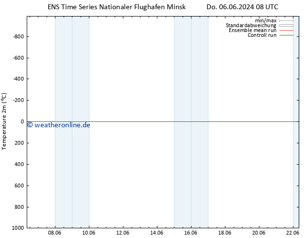 Temperaturkarte (2m) GEFS TS Fr 07.06.2024 14 UTC