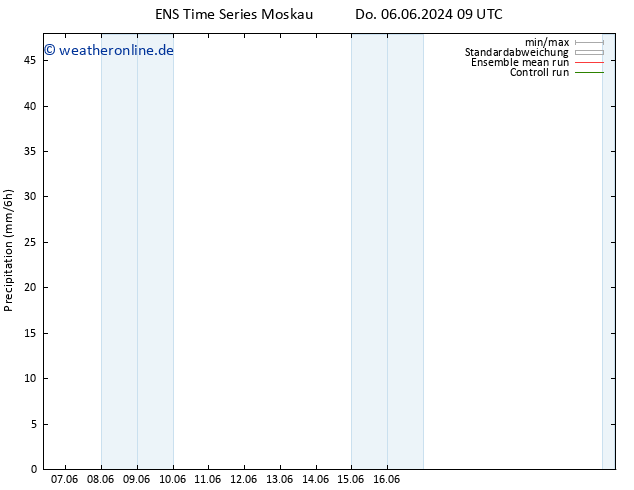 Niederschlag GEFS TS Do 13.06.2024 09 UTC