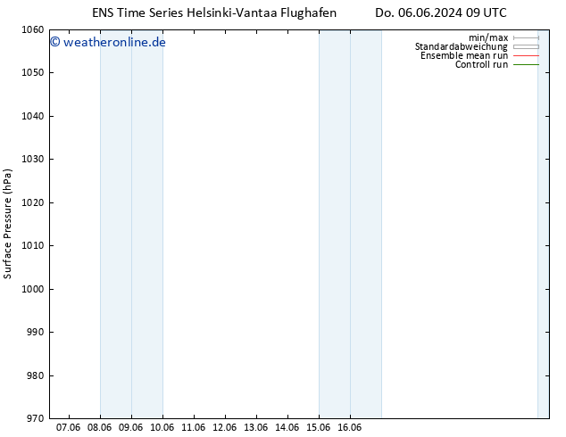 Bodendruck GEFS TS Do 06.06.2024 21 UTC