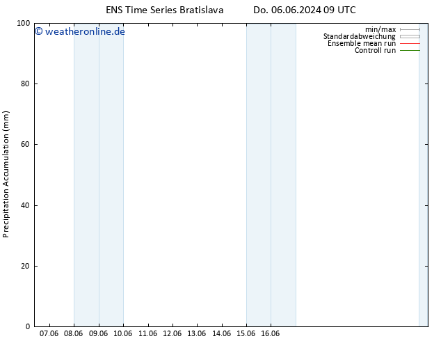 Nied. akkumuliert GEFS TS Sa 22.06.2024 09 UTC