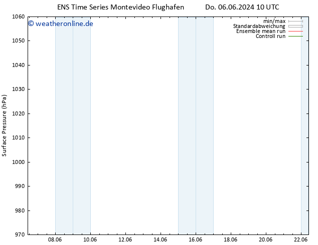 Bodendruck GEFS TS Mo 10.06.2024 22 UTC